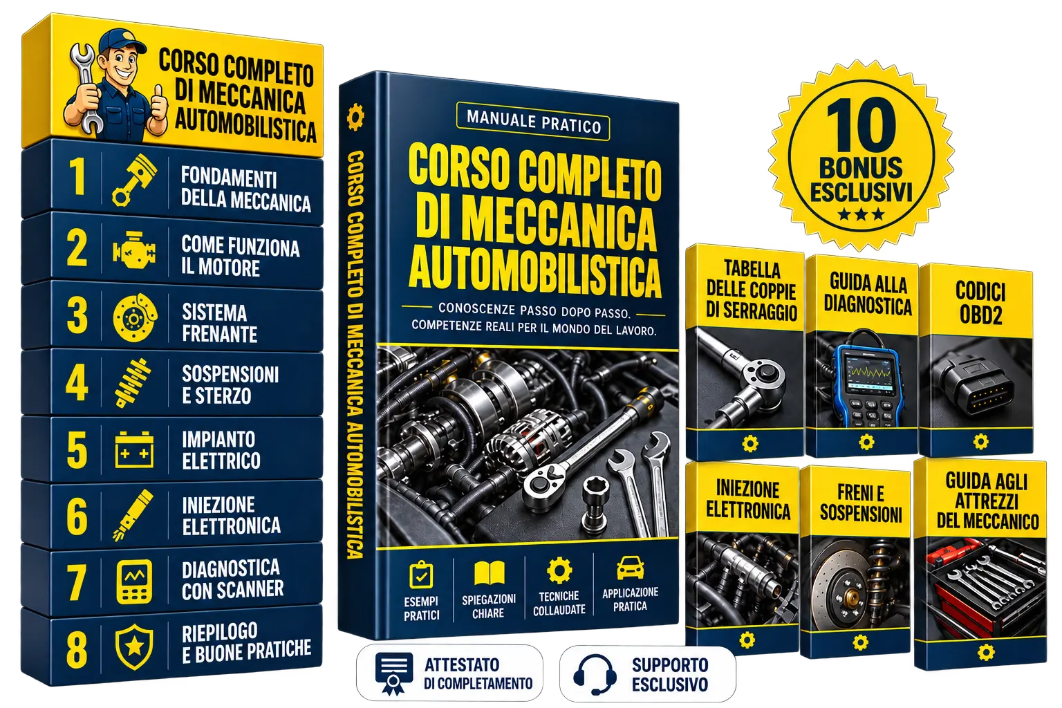 Corso di meccanica auto con moduli, manuale e bonus